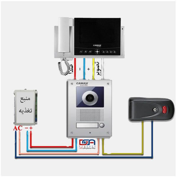 مانیتور آیفون تصویری کامکث CDV-80MS4