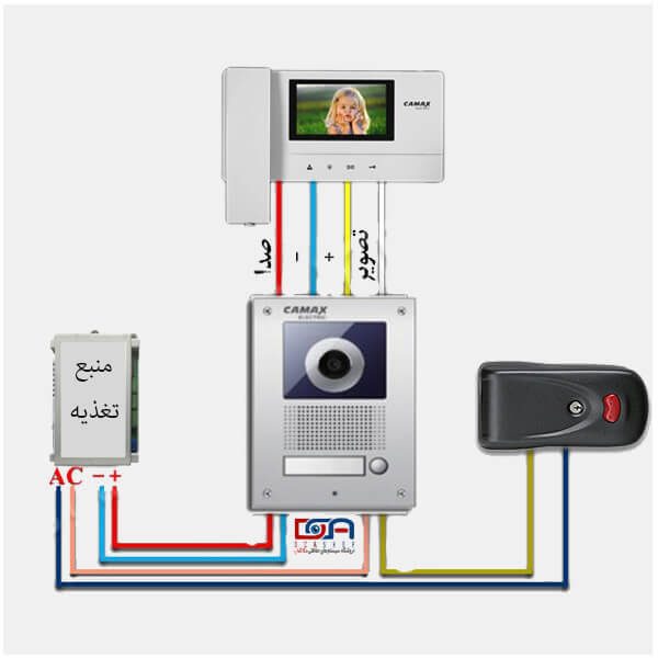 آیفون تصویری کامکث CDV-51D
