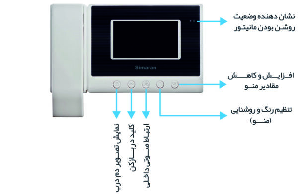 پکیج یک واحدی سیماران مدل HS-43